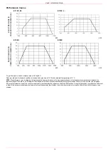 Preview for 10 page of Unigas E150X Manual Of Installation - Use - Maintenance