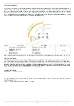 Preview for 73 page of Unigas G225X Manual Of Installation - Use - Maintenance