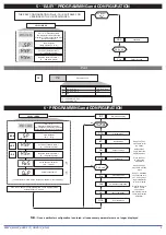 Preview for 123 page of Unigas G258A Manual Of Installation - Use - Maintenance