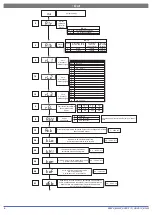 Preview for 126 page of Unigas G258A Manual Of Installation - Use - Maintenance