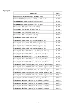 Preview for 175 page of Unigas G258A Manual Of Installation - Use - Maintenance