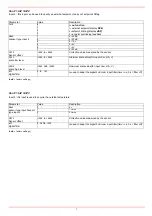 Preview for 200 page of Unigas G258A Manual Of Installation - Use - Maintenance