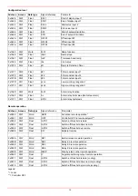 Preview for 208 page of Unigas G258A Manual Of Installation - Use - Maintenance