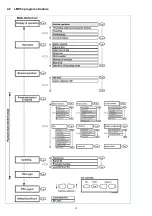 Preview for 56 page of Unigas G270X Manual Of Installation - Use - Maintenance