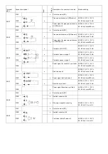 Preview for 85 page of Unigas G270X Manual Of Installation - Use - Maintenance