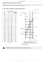 Предварительный просмотр 32 страницы Unigas H455A Manual