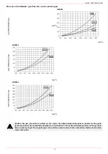 Preview for 15 page of Unigas HR2050 Manual Of Installation - Use - Maintenance