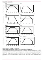 Preview for 14 page of Unigas HR91A Manual