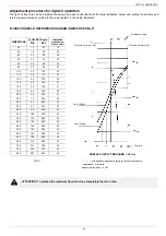 Preview for 43 page of Unigas HR92A Manual Of Installation - Use - Maintenance