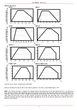 Preview for 11 page of Unigas HR93A Manual Of Installation - Use - Maintenance