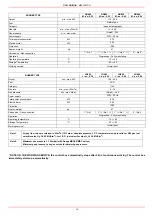 Preview for 10 page of Unigas IDEA LG280 Manual Of Installation - Use - Maintenance