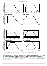 Preview for 14 page of Unigas IDEA LG280 Manual Of Installation - Use - Maintenance