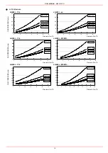 Preview for 16 page of Unigas IDEA LG280 Manual Of Installation - Use - Maintenance