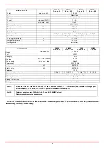 Preview for 8 page of Unigas IDEA NG280 Instructions For Installation, Use And Maintenance Manual