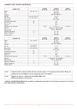 Preview for 9 page of Unigas IDEA NG280 Instructions For Installation, Use And Maintenance Manual