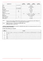 Preview for 10 page of Unigas IDEA NG280 Instructions For Installation, Use And Maintenance Manual