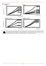 Preview for 14 page of Unigas IDEA NG280 Instructions For Installation, Use And Maintenance Manual