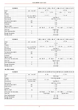 Preview for 6 page of Unigas IDEA Series Technical Manual Of Installation, Use And Maintenance