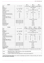 Preview for 7 page of Unigas KP91 Manual Of Installation - Use - Maintenance