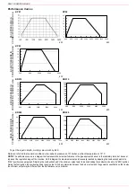 Preview for 16 page of Unigas KP91 Manual Of Installation - Use - Maintenance