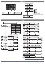 Preview for 132 page of Unigas KPBY70 Manual Of Installation - Use - Maintenance