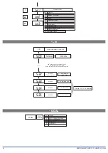 Preview for 136 page of Unigas KPBY70 Manual Of Installation - Use - Maintenance