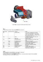 Preview for 188 page of Unigas KPBY70 Manual Of Installation - Use - Maintenance