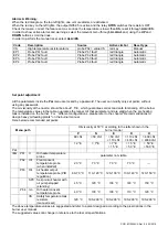 Предварительный просмотр 149 страницы Unigas KTP1030 Manual Of Installation - Use - Maintenance