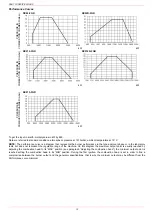 Preview for 12 page of Unigas LAMTEC BT3 Series Manual Of Installation - Use - Maintenance