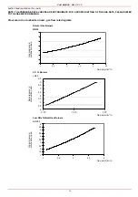 Preview for 15 page of Unigas LG35 Manual Of Installation - Use - Maintenance