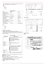 Preview for 20 page of Unigas N18 Manual For Installation, Operation And Maintenance