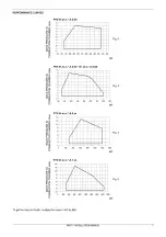 Preview for 7 page of Unigas P60 M-0.40 Series Installation, Operation And Maintenance Manual