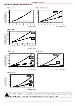 Preview for 11 page of Unigas P60 Series Installation, Use And Maintenance Manual