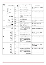 Preview for 87 page of Unigas P60 VS Manual Of Installation - Use - Maintenance