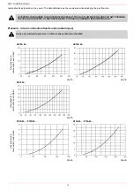 Preview for 16 page of Unigas P75A Manual Of Installation - Use - Maintenance