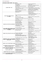 Preview for 46 page of Unigas P75A Manual Of Installation - Use - Maintenance