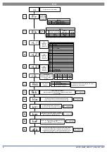 Предварительный просмотр 82 страницы Unigas P91A Manual