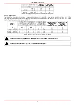 Preview for 12 page of Unigas PBY70 Manual Of Installation - Use - Maintenance