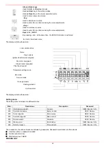 Preview for 38 page of Unigas PBY93 Manual For Use, Installation And Maintenance