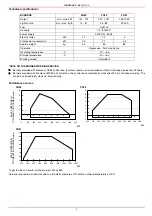 Preview for 6 page of Unigas PG70 Manual Of Installation - Use - Maintenance