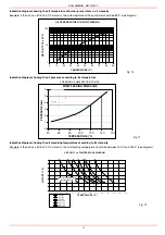 Preview for 17 page of Unigas PN91 Manual Of Installation - Use - Maintenance