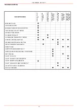 Preview for 35 page of Unigas PN91 Manual Of Installation - Use - Maintenance