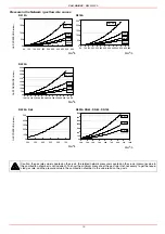 Preview for 10 page of Unigas R512A Instruction Manual