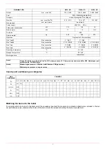 Preview for 7 page of Unigas R91 VS Series Manual Of Installation - Use - Maintenance