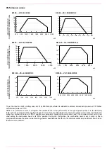 Preview for 10 page of Unigas R91 VS Series Manual Of Installation - Use - Maintenance