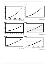 Preview for 20 page of Unigas R91 VS Series Manual Of Installation - Use - Maintenance