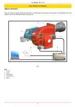 Предварительный просмотр 5 страницы Unigas R91A Manual Of Installation - Use - Maintenance