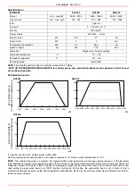 Preview for 7 page of Unigas RG1025 Manual Of Installation, Use And Maintenance