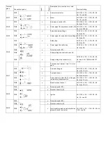 Предварительный просмотр 76 страницы Unigas RG2050 Manual Of Installation - Use - Maintenance