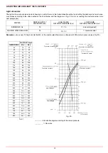 Preview for 20 page of Unigas RG515 Manual Of Installation - Use - Maintenance